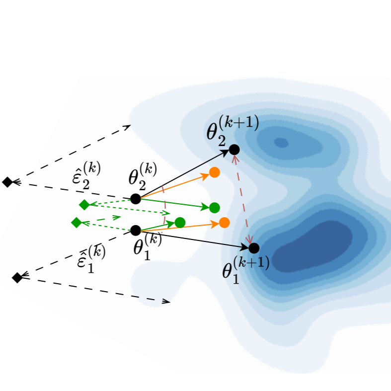 Improving Generalization With Flat Hilbert Bayesian Inference